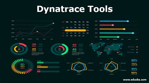 Dynatrace Tools Laptrinhx