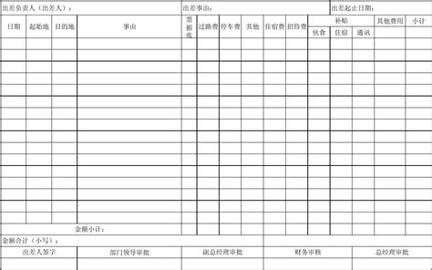 出差费用明细 Word文档在线阅读与下载 无忧文档 93b