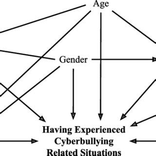 Graphical Representation Of The Hierarchical Bayesian Model Circular