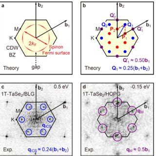 Pdf Imaging Spinon Density Modulations In A D Quantum Spin Liquid