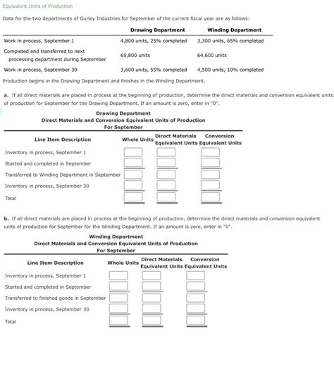 Solved Equivalent Units Of Production Data For The Two Chegg