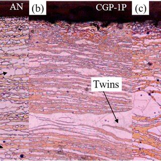 E Microstructural Evolution Of Mgeli Alloy Sheets During Cgp At C