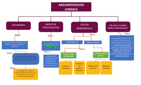 Argumentacion Juridica Mapa Pdf Lógica