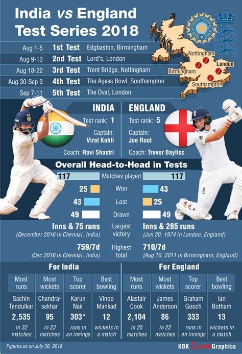 Ind Vs Eng Schedule : India vs England schedule: 1st T20 when, where ...