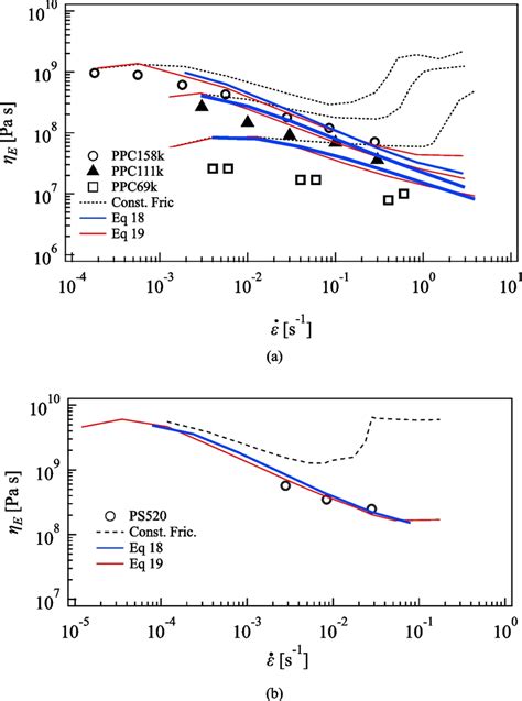 Steady State Elongational Viscosity ηedocumentclass 12pt Minimal