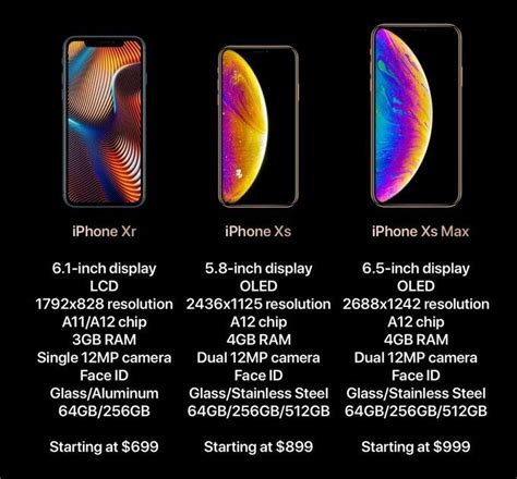 The New Iphone Info Iphone Iphone Models Iphone Info