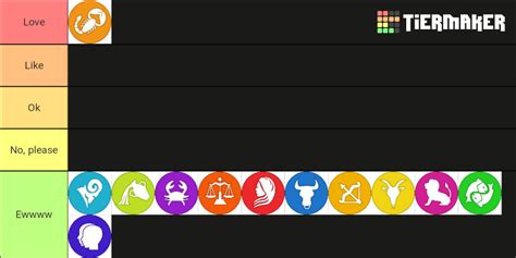 Zodiac Signs Tier List Community Rankings TierMaker