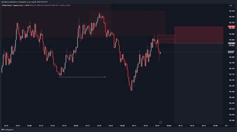 forex indicator  computer screen