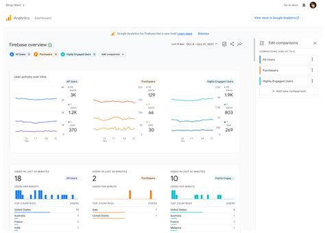 Improving The Google Analytics Dashboard In Firebase