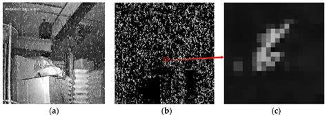 Sensors Free Full Text Gamma Radiation Image Noise Prediction