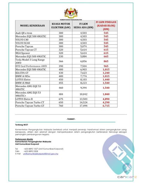 New Ev Road Tax Structure Announced For Jan Lower Rate Ev