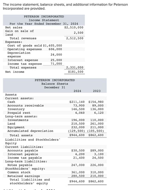 Solved The Income Statement Balance Sheets And Additional