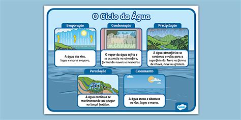Como Aconteceu O Ciclo Da água - 10
