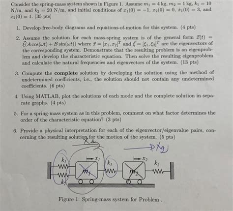 Consider The Spring Mass System Shown In Figure 1