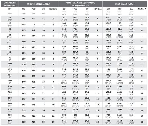 Flange Dimension Chart Expansion Joint Manufacturers