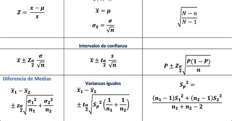 ESTADÍSTICA INFERENCIAL FORMULARIO PRIMER PARCIAL