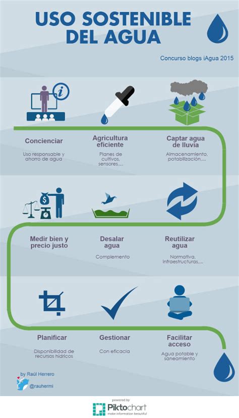 Uso Eficiente de Recursos Hídricos Claves Para un Aprovechamiento