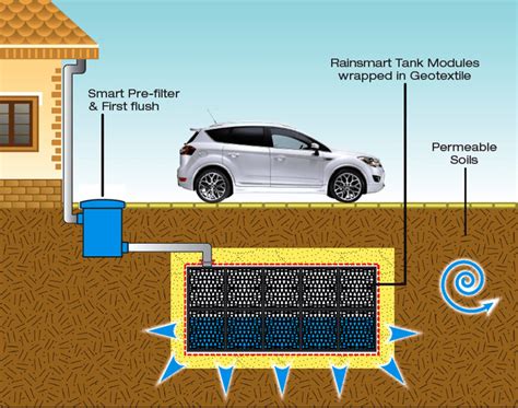 Rainsmart Solutions