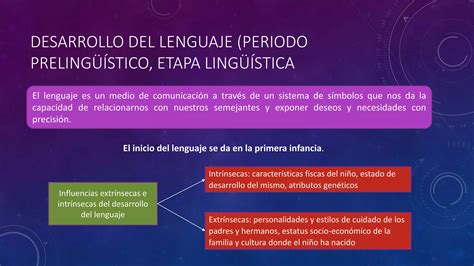 Problemas De Comunicacion Y Trastornos De Lenguajepptx Descarga Gratuita