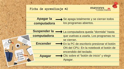 Guía Uso Pc 2 Cómo Encender Y Apagar La Computadora Correctamente