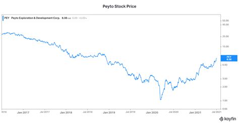 3 Top Energy Stocks To Buy In July The Motley Fool Canada