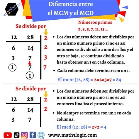 Diferencia Entre Mcm Y Mcd Estrategias Para Ense Ar Matematicas