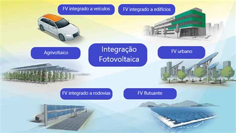 Sistemas Agrivoltaicos Integrando Agricultura E Energia Solar