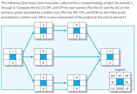 Solved The Following Labor Hours Data Have Been Collected Chegg