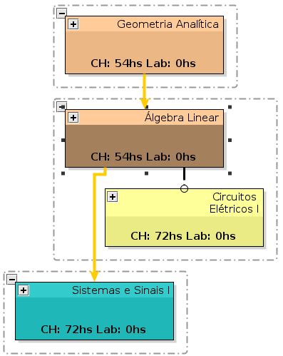 Engenharia De Telecomunica Es Fase Mediawiki Do Campus S O Jos