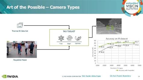 “accelerating The Creation Of Custom Production Ready Ai Models For Edge Ai” A Presentation