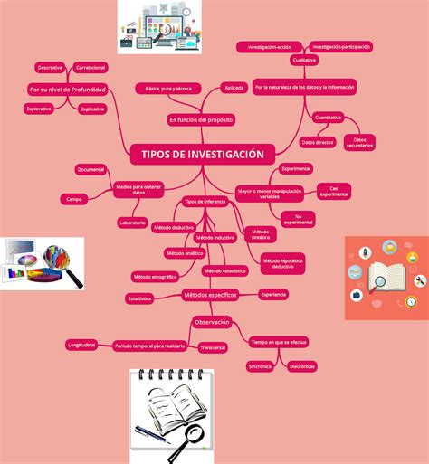 Leslie Ver Nica Unidad S Actividad Tipos De Investigaci N