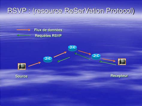 PPT VOIX Sur IP Quelles Solutions Pour Lentreprise PowerPoint