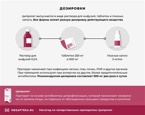 Глазные капли Ципролет инструкция по применению, цена: От чего помогают ...