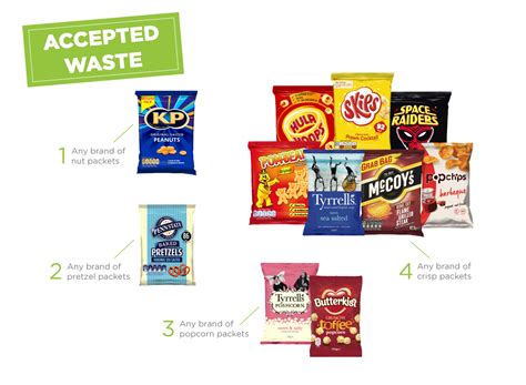 Crisp Packets | Recycle Now | Elmbridge | Walton & Hersham