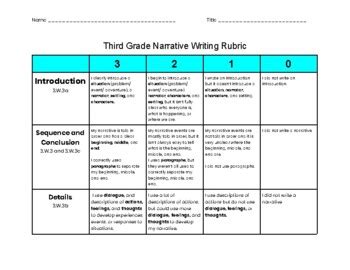 Writing Rubric Th Grade How To Create Your Own Grading Rubric For