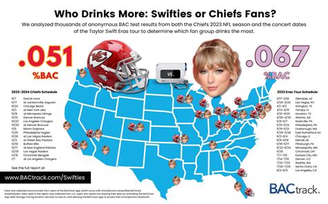 Swifties Vs Chiefs Kingdom Which Fan Base Drinks The Most