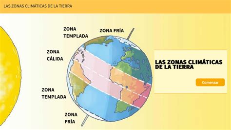 Modelo De Las Zonas Climaticas De La Tierra Images Th Vrogue Co