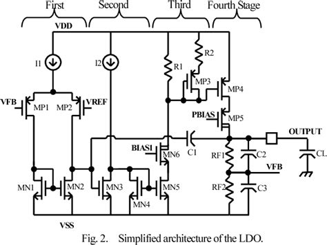 Figure From A Ma Low Noise High Psrr Low Dropout Linear Regulator