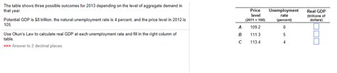 Solved The Table Shows Three Possible Outcomes For Chegg