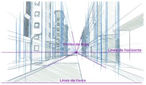 La representación tridimensional longitud altura y profundidad ILERNA