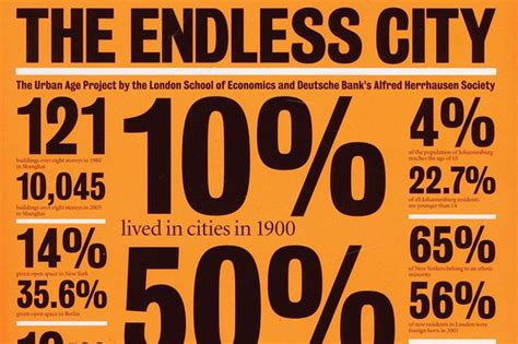The Endless City | ArchitectureAu