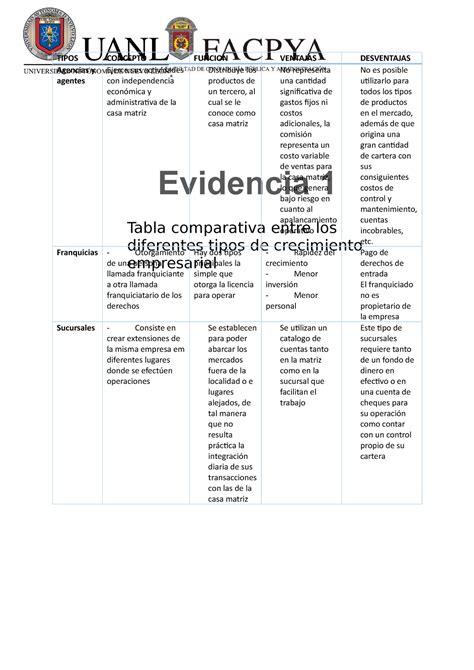 Evidencia 1 Apuntes 1 Tabla Comparativa Entre Los Diferentes Tipos