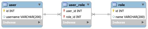 Mapping A Many To Many Relationship With Jpa And Hibernate Lorenzo