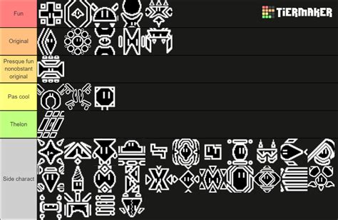 RG FT Robots Tier List Community Rankings TierMaker