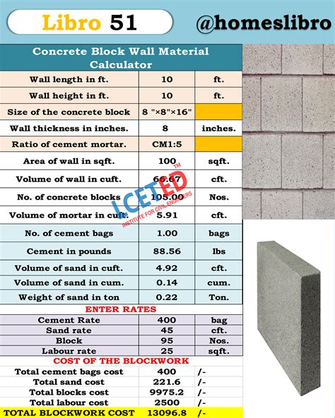 Cost Of 100mm Concrete Blocks Informacionpublica Svet Gob Gt