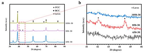 Metals Free Full Text Hot Rolling On Microstructure And Properties Of NbHfTiVC Refractory