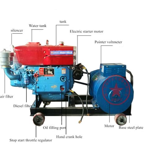 Diesel Generator Set Installation Manual - JXSC Machine