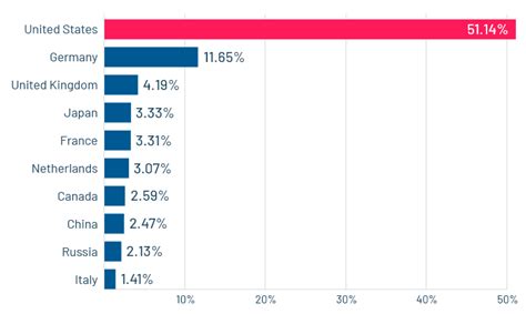 S Top Best Usa Web Hosting Providers By User Reviews Hostings