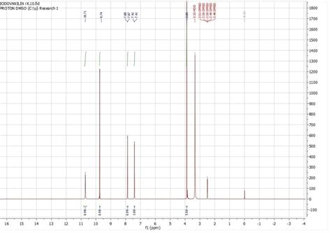 Solved This Is A H Nmr Spectra Cdcl Of Iodovanillin I Chegg