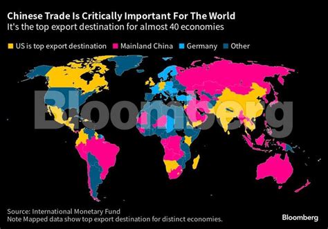 Chinas Great Slowdown Is Rippling Across The Globe The Economic Times